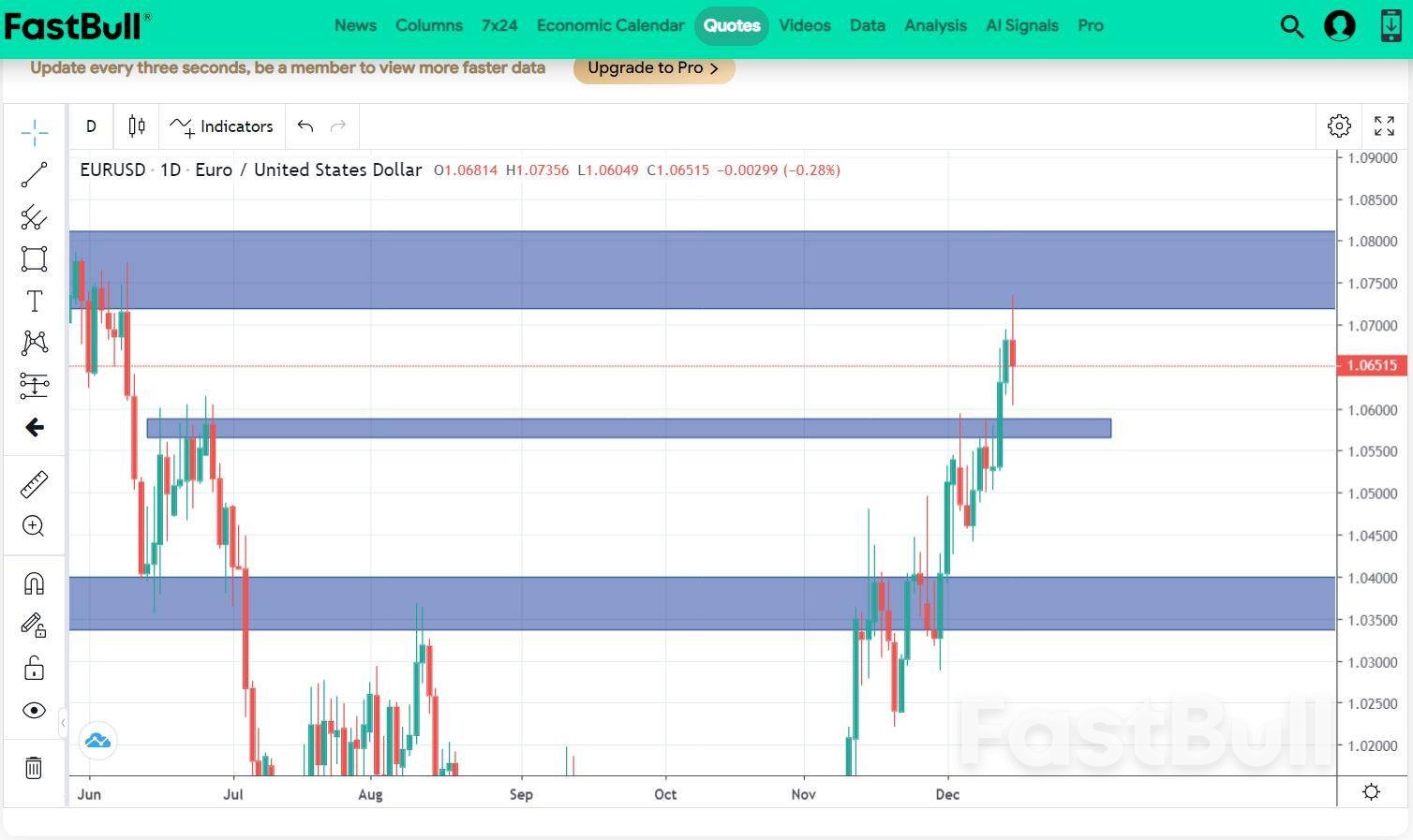PLAYING THE BOUNCE SHORTING THE EURUSD_1 PLAYING THE BOUNCE SHORTING THE EURUSD_1