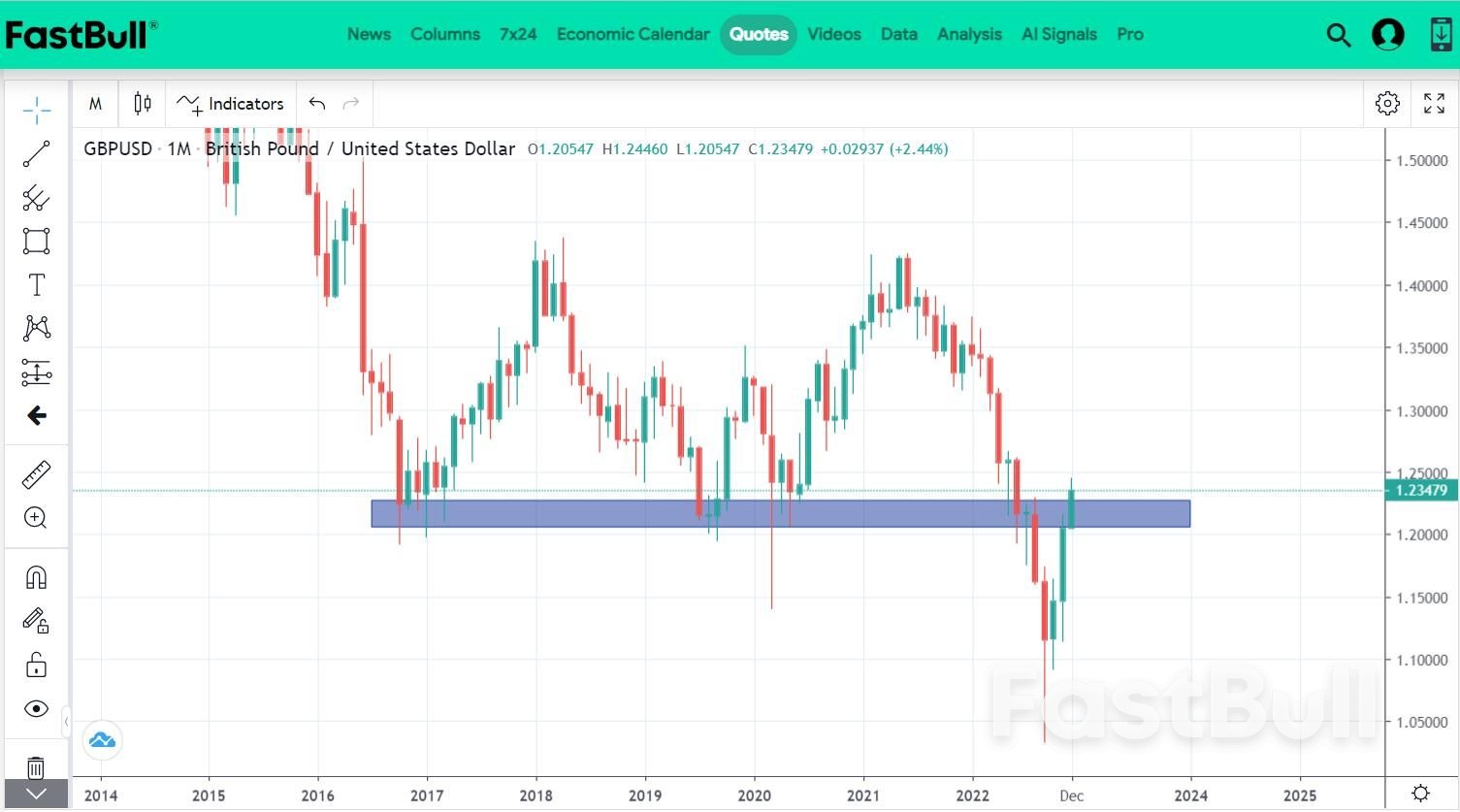 GBPUSD is Going Green—Bullish Interest Rate Play_1 GBPUSD is Going Green—Bullish Interest Rate Play_1