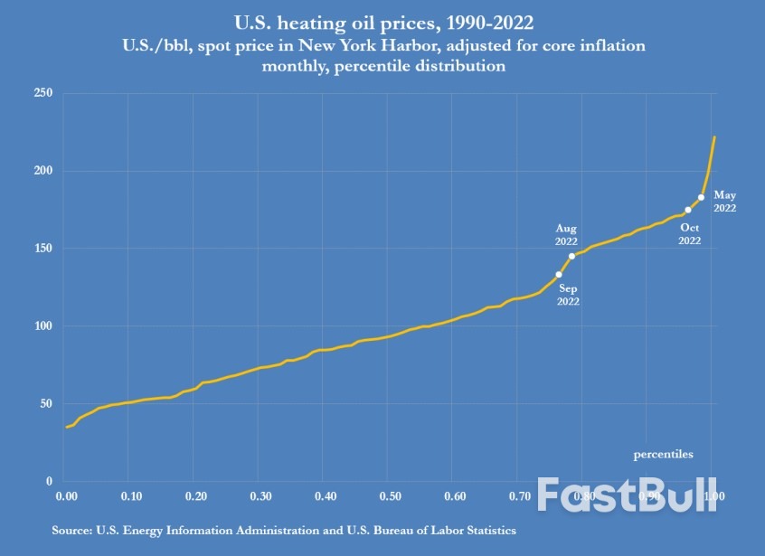 U.S. Diesel Use Slows as Manufacturing, Freight Falter_7 U.S. Diesel Use Slows as Manufacturing, Freight Falter_7