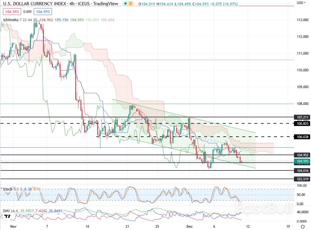 USDX：美元短线遭遇强支撑，可回调后继续做空_1
