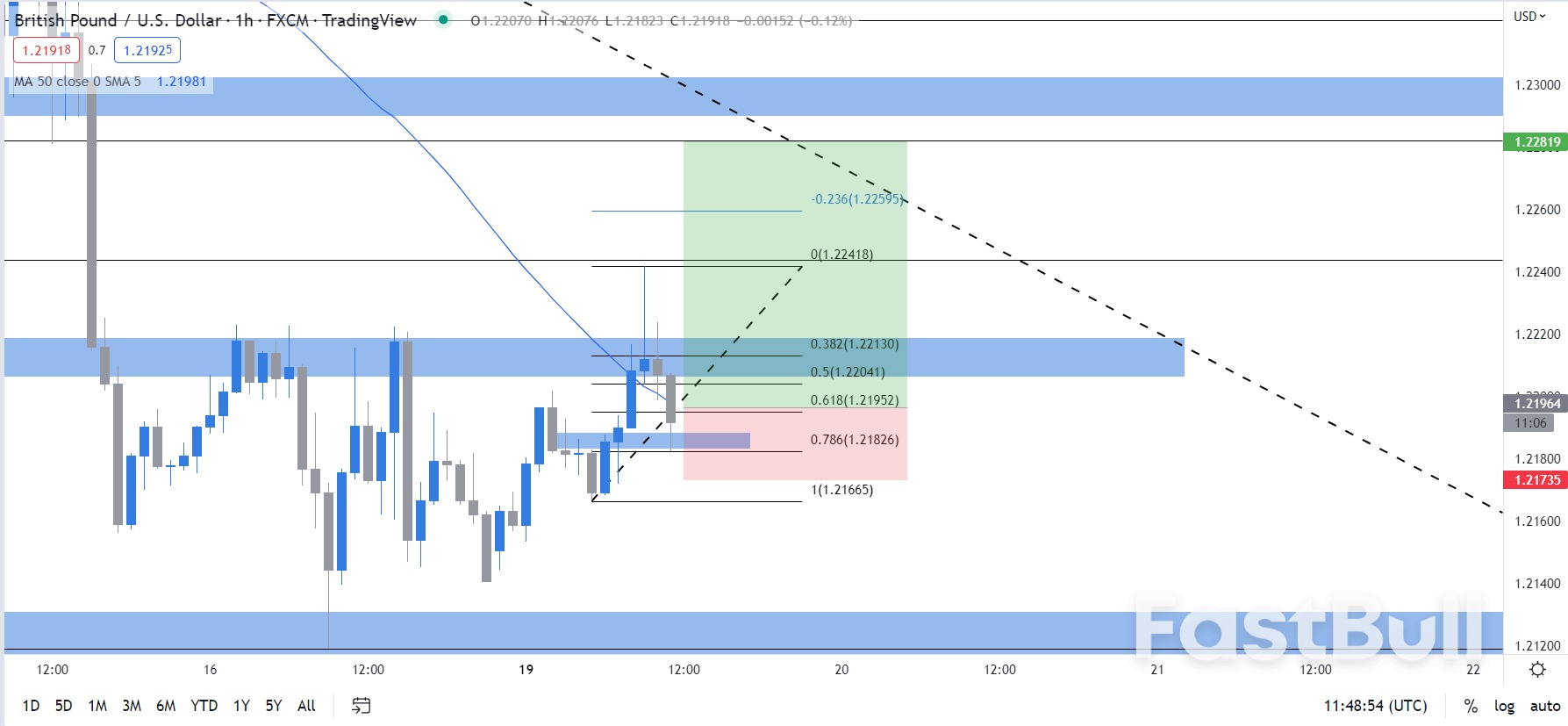 GBPUSD:Long our way to the Holidays_3 GBPUSD:Long our way to the Holidays_3