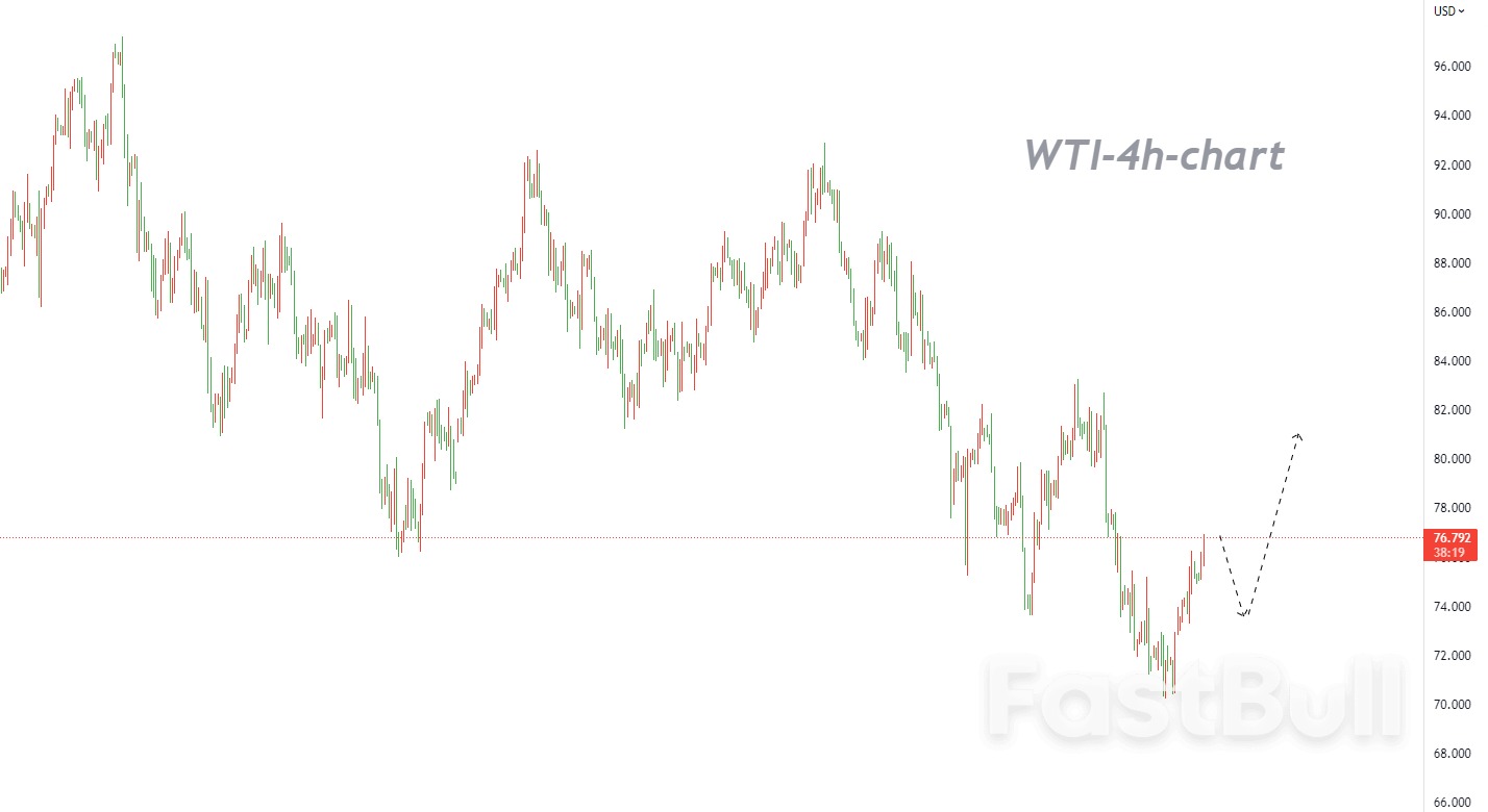 WTI：价格回踩不破位意味着复苏势头正式开启_1