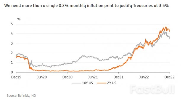 Rates Spark: Hitting 0.2% is Huge_2 Rates Spark: Hitting 0.2% is Huge_2