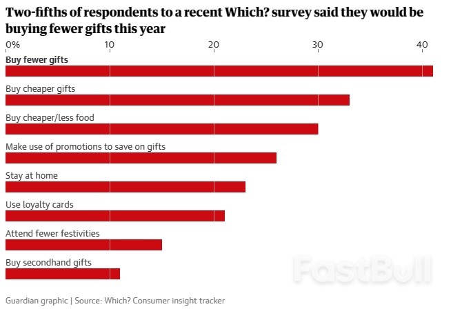 How Inflation Stole Christmas in UK: in Five Charts_2