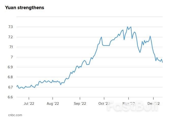 Morgan Stanley Upgrades Its 2023 Growth Outlook for China, Expects Stronger and Earlier Rebound_1