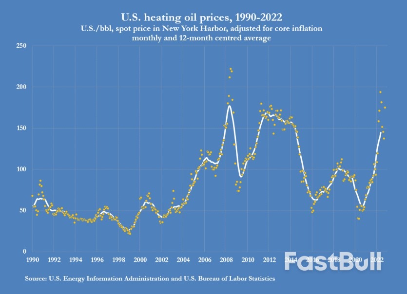 U.S. Diesel Use Slows as Manufacturing, Freight Falter_5 U.S. Diesel Use Slows as Manufacturing, Freight Falter_5