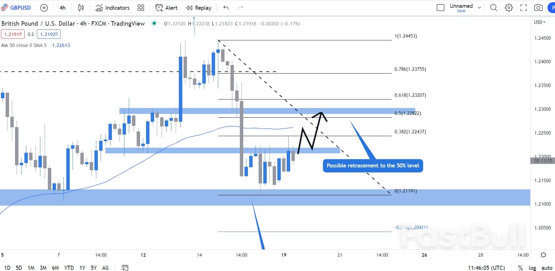 GBPUSD:Long our way to the Holidays_2 GBPUSD:Long our way to the Holidays_2