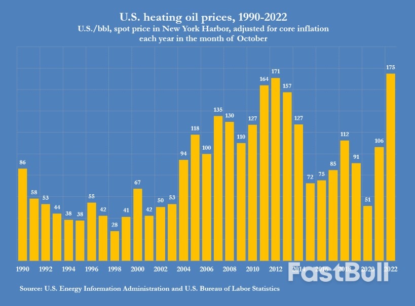 U.S. Diesel Use Slows as Manufacturing, Freight Falter_6 U.S. Diesel Use Slows as Manufacturing, Freight Falter_6