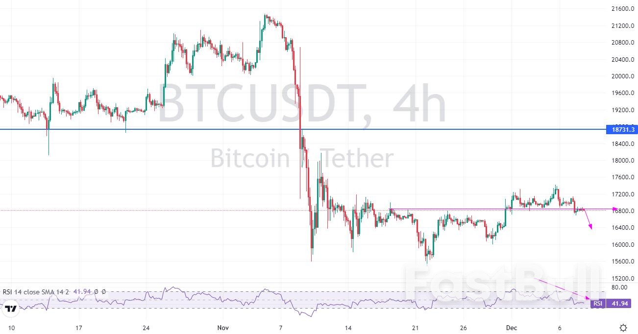 BTCUSDT:幣圈“凜冬已至”,比特幣還要跌_1 BTCUSDT:币圈“凛冬已至”,比特币还要跌_1