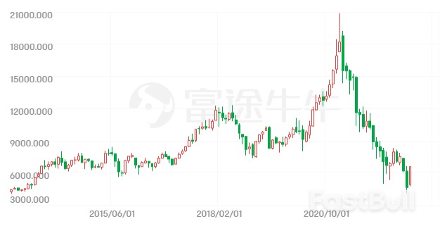 Why China Concepts Stocks Post Their Strongest One-month Gains Ever in November? _1