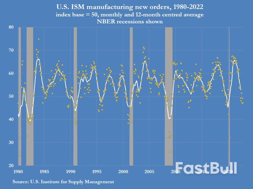 U.S. Diesel Use Slows as Manufacturing, Freight Falter_11 U.S. Diesel Use Slows as Manufacturing, Freight Falter_11