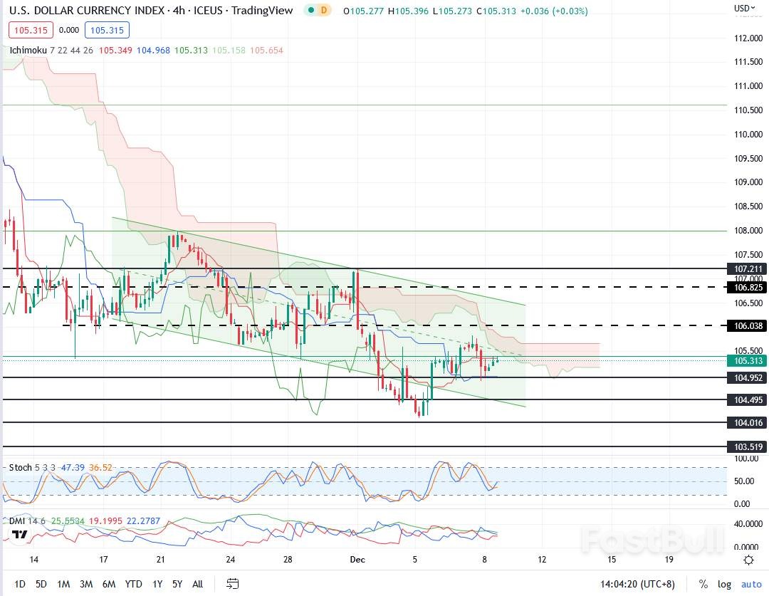 USDX:美元的震盪趨勢或還將繼續_1 USDX:美元的震荡趋势或还将继续_1