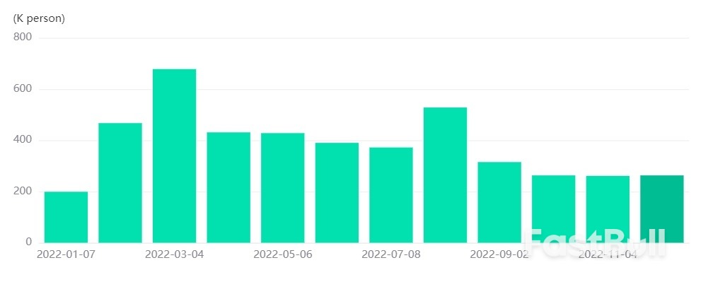 XAUUSD: The Non-Farm Payroll is Expected to Drop to the 200K Level & Gold Might Show a Huge Increase_1 XAUUSD: The Non-Farm Payroll is Expected to Drop to the 200K Level & Gold Might Show a Huge Increase_1