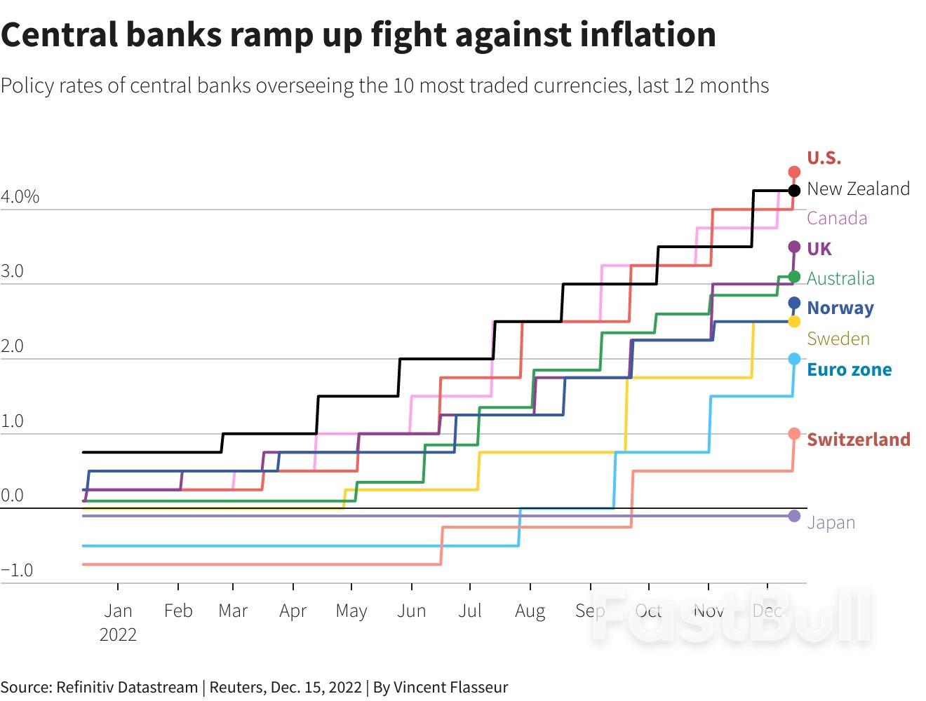 No Santa Rally for Markets as Central Banks Dampen Peak Rate Hopes_2