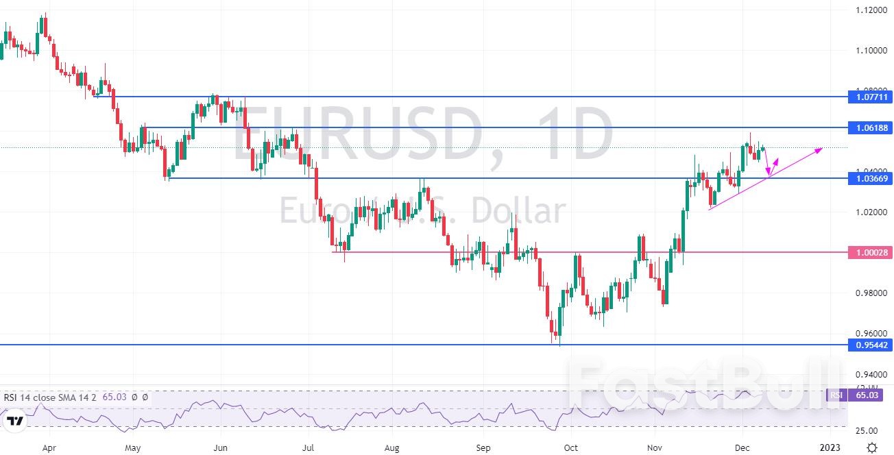 EURUSD:美元下行勢頭受限,謹防歐元多頭獲利回調_1 EURUSD:美元下行势头受限,谨防欧元多头获利回调_1