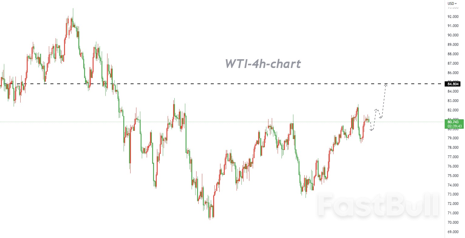 WTI:多头力量正在聚集,以逢低买入为主_1 WTI:多头力量正在聚集,以逢低买入为主_1
