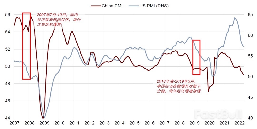 如果美国通胀环比转负，如何配置资产？_16