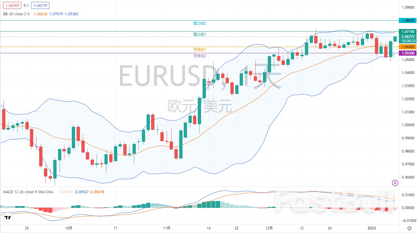 外汇市场分析：欧元、英镑及日元（1月9日）_1