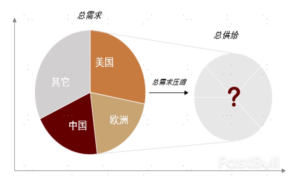 如果美国通胀环比转负，如何配置资产？_12