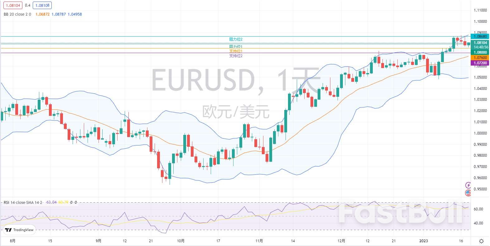 外汇市场分析：欧元、英镑及日元（1月18日）_1