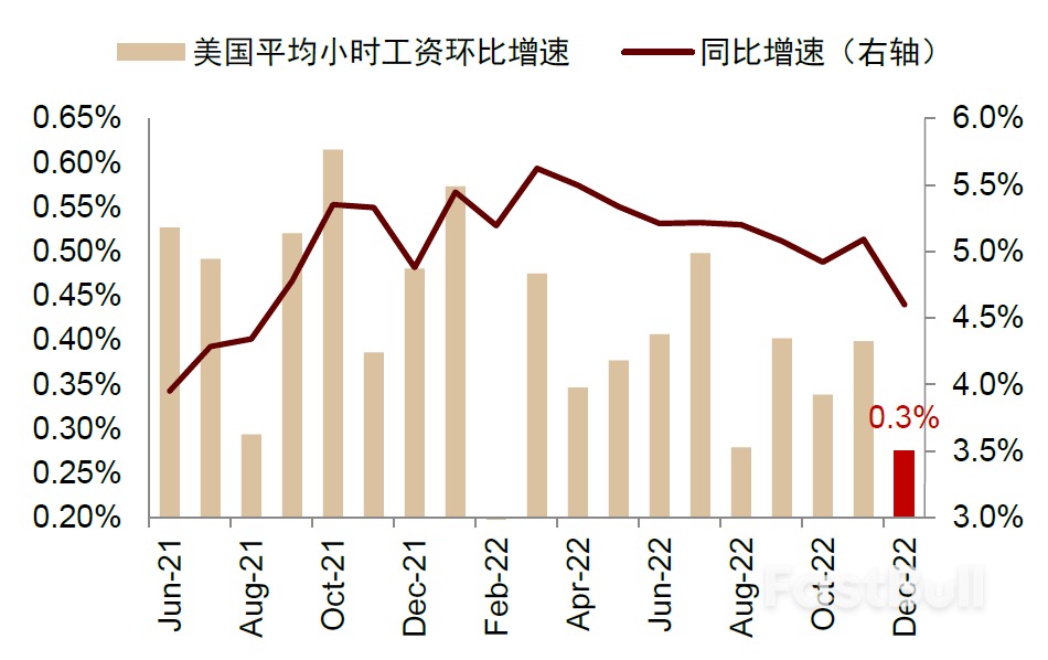 如果美国通胀环比转负，如何配置资产？_7
