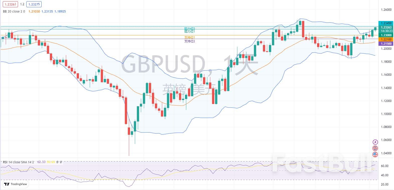 外汇市场分析：欧元、英镑及日元（1月18日）_4