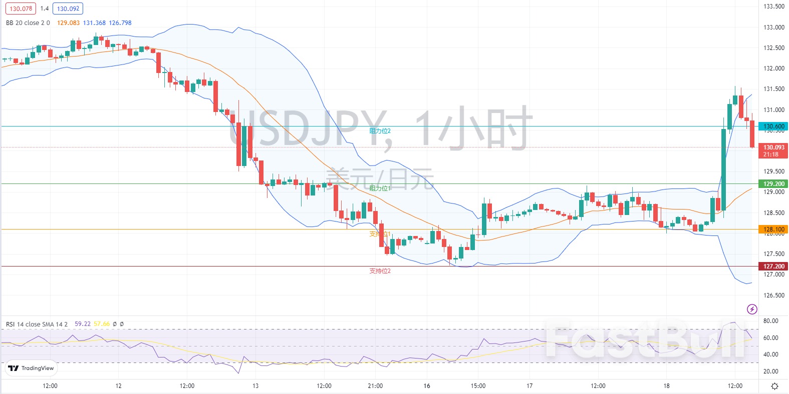 外汇市场分析：欧元、英镑及日元（1月18日）_9