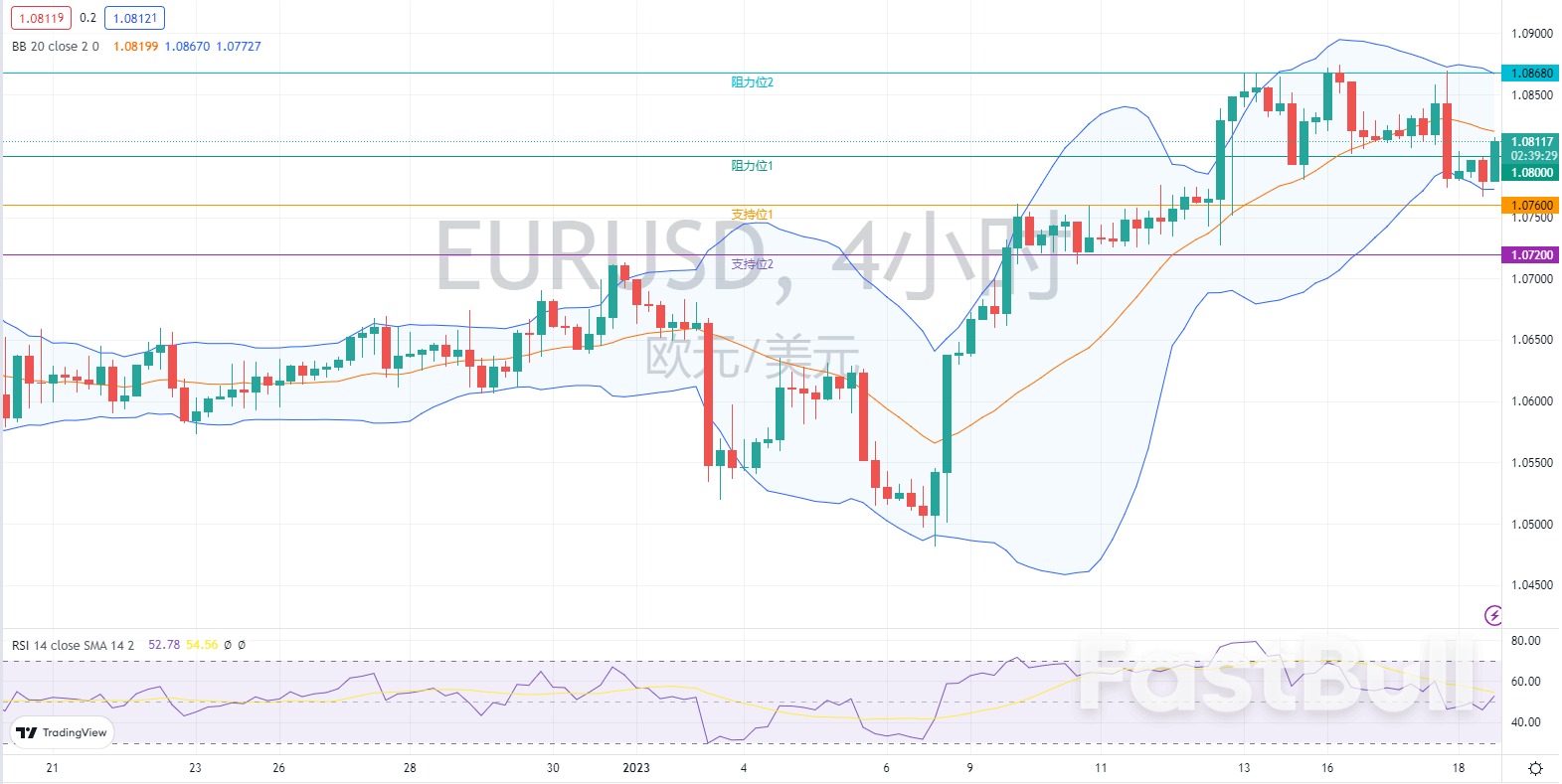 外汇市场分析：欧元、英镑及日元（1月18日）_2