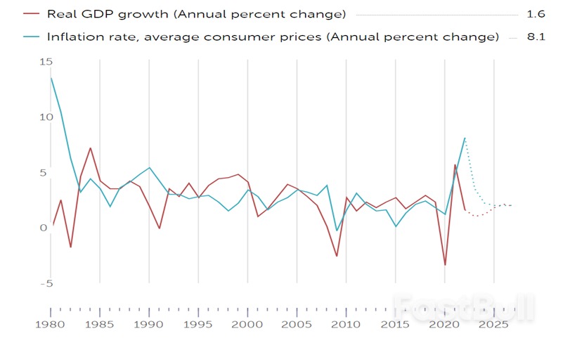 展望2023：风险资产应配尽配_6