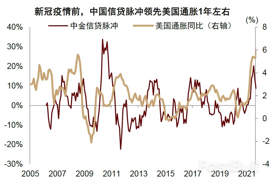 如果美国通胀环比转负，如何配置资产？_13