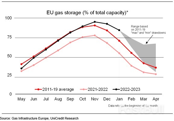 Europe Weathers the Storm_2