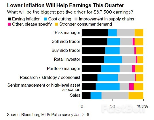 美股恐迎惨淡财报季,抱紧价值股才是最佳策略?_3 美股恐迎惨淡财报季,抱紧价值股才是最佳策略?_3