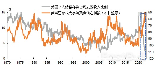 2023年全球经济：滞胀下半场_2