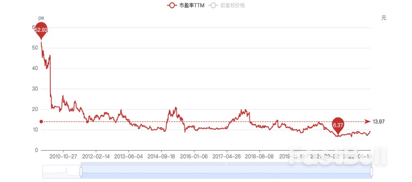 展望2023：风险资产应配尽配_5