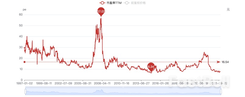 展望2023：风险资产应配尽配_4