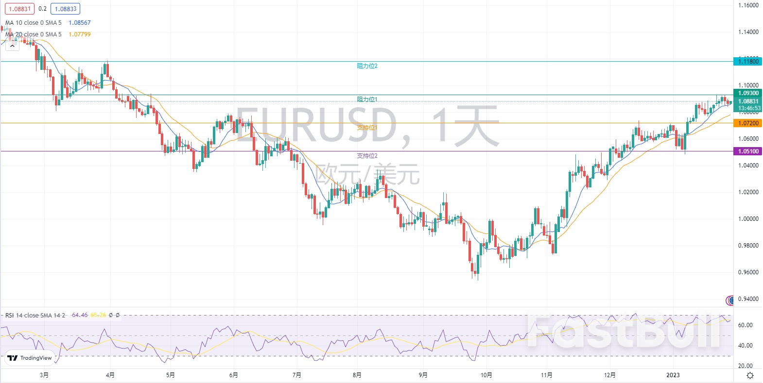 外汇市场分析：欧元、英镑及日元（1月30日）_1