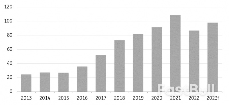 Energy Outlook 2023: Drastic Shift in Natural Gas Outlook_2 Energy Outlook 2023: Drastic Shift in Natural Gas Outlook_2