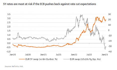 ECB Cheat Sheet: Wake up, This isn't the Fed!_2