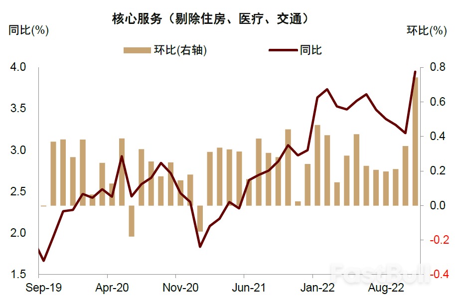 如果美国通胀环比转负，如何配置资产？_6