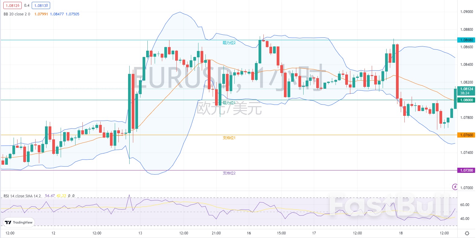 外汇市场分析：欧元、英镑及日元（1月18日）_3