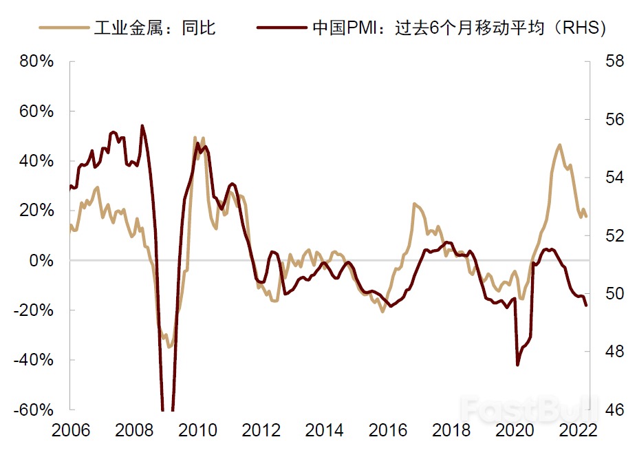 如果美国通胀环比转负，如何配置资产？_15