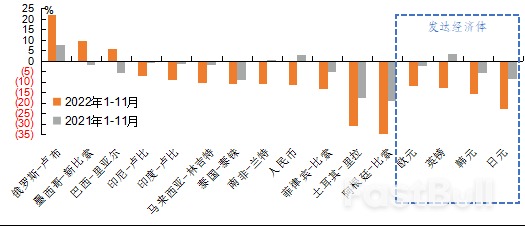 2023年全球经济：滞胀下半场_3