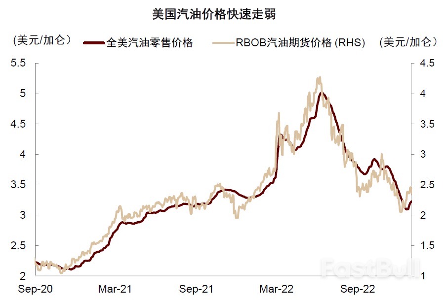 如果美国通胀环比转负，如何配置资产？_2