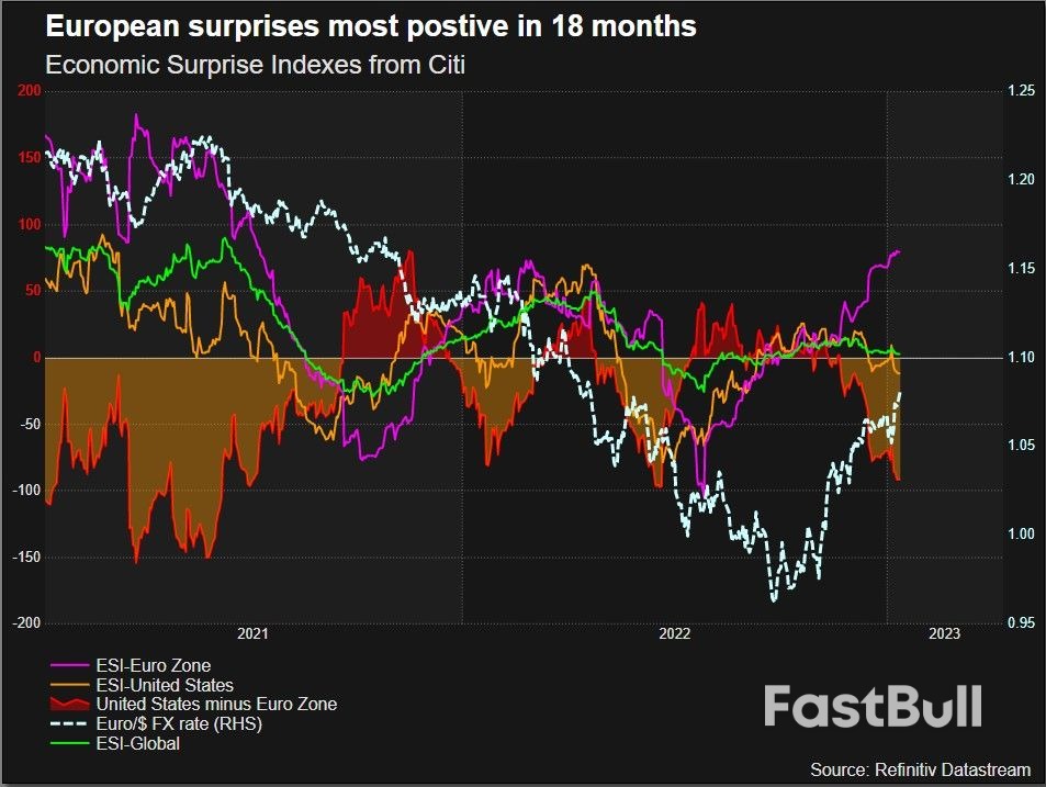 Europe Weathers the Storm_1