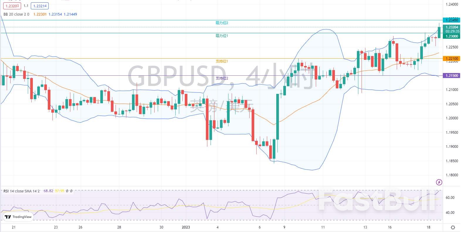 外汇市场分析：欧元、英镑及日元（1月18日）_5