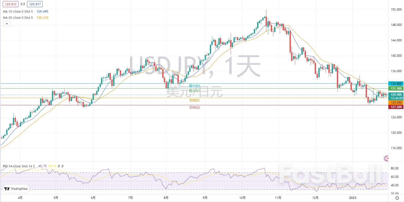 外汇市场分析：欧元、英镑及日元（1月30日）_3