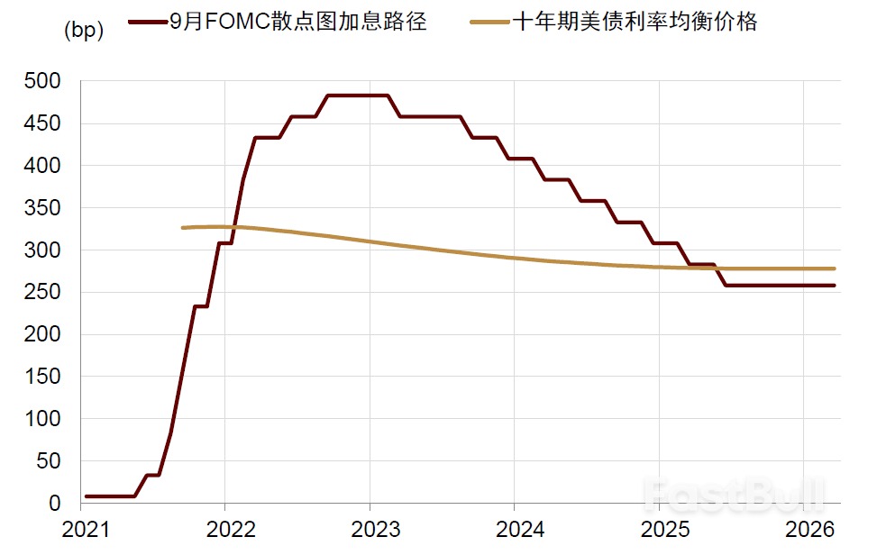 如果美国通胀环比转负，如何配置资产？_11