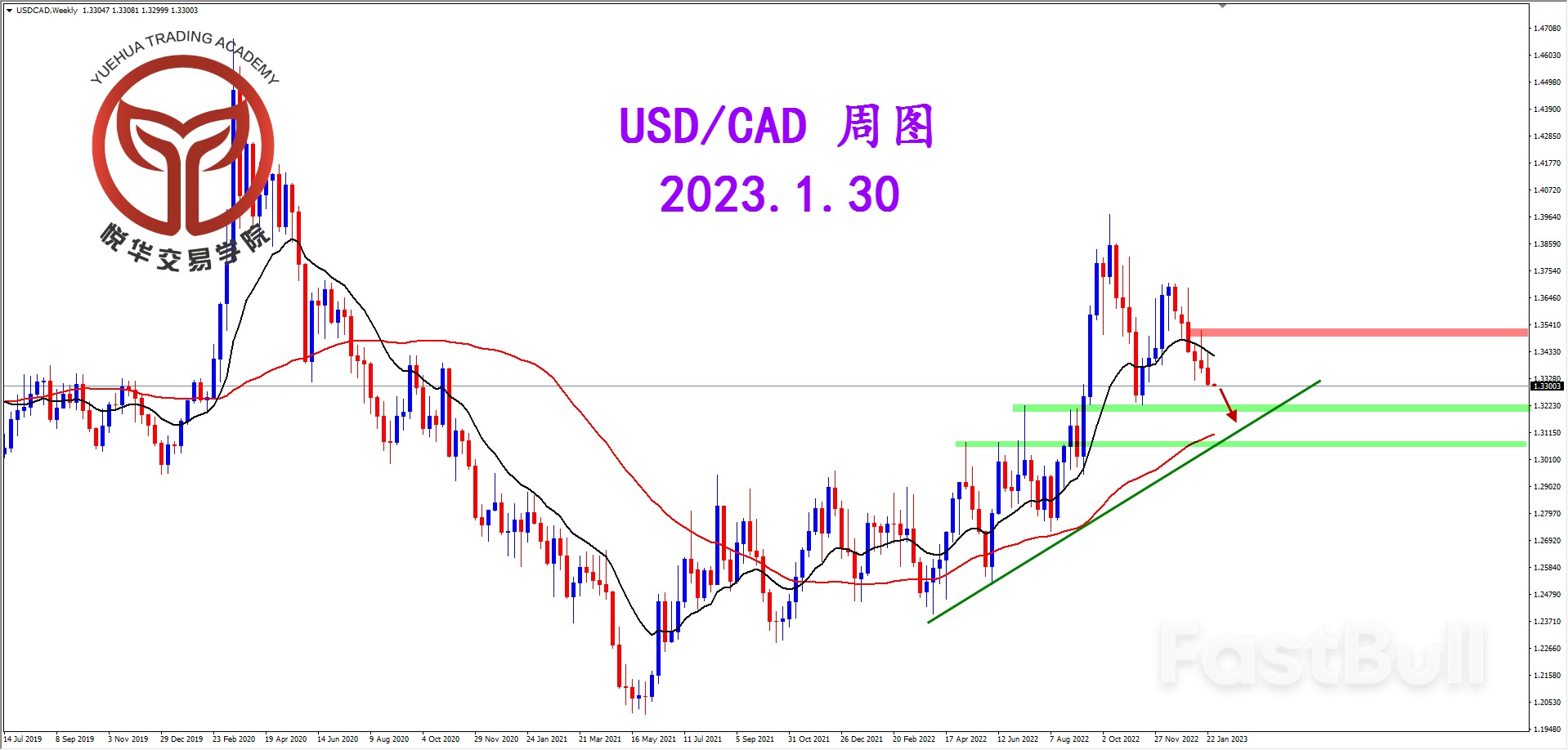 CADUSD:美加头部渐显,短期走势偏弱_1 CADUSD:美加头部渐显,短期走势偏弱_1