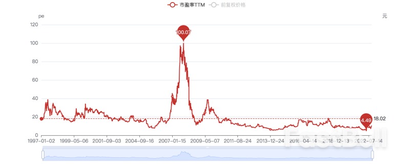 展望2023：风险资产应配尽配_3