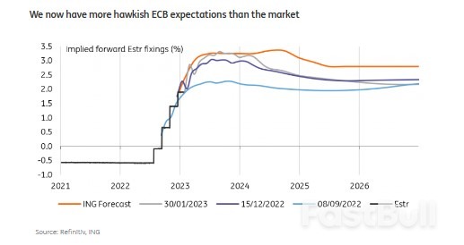 ECB Cheat Sheet: Wake up, This isn't the Fed!_1